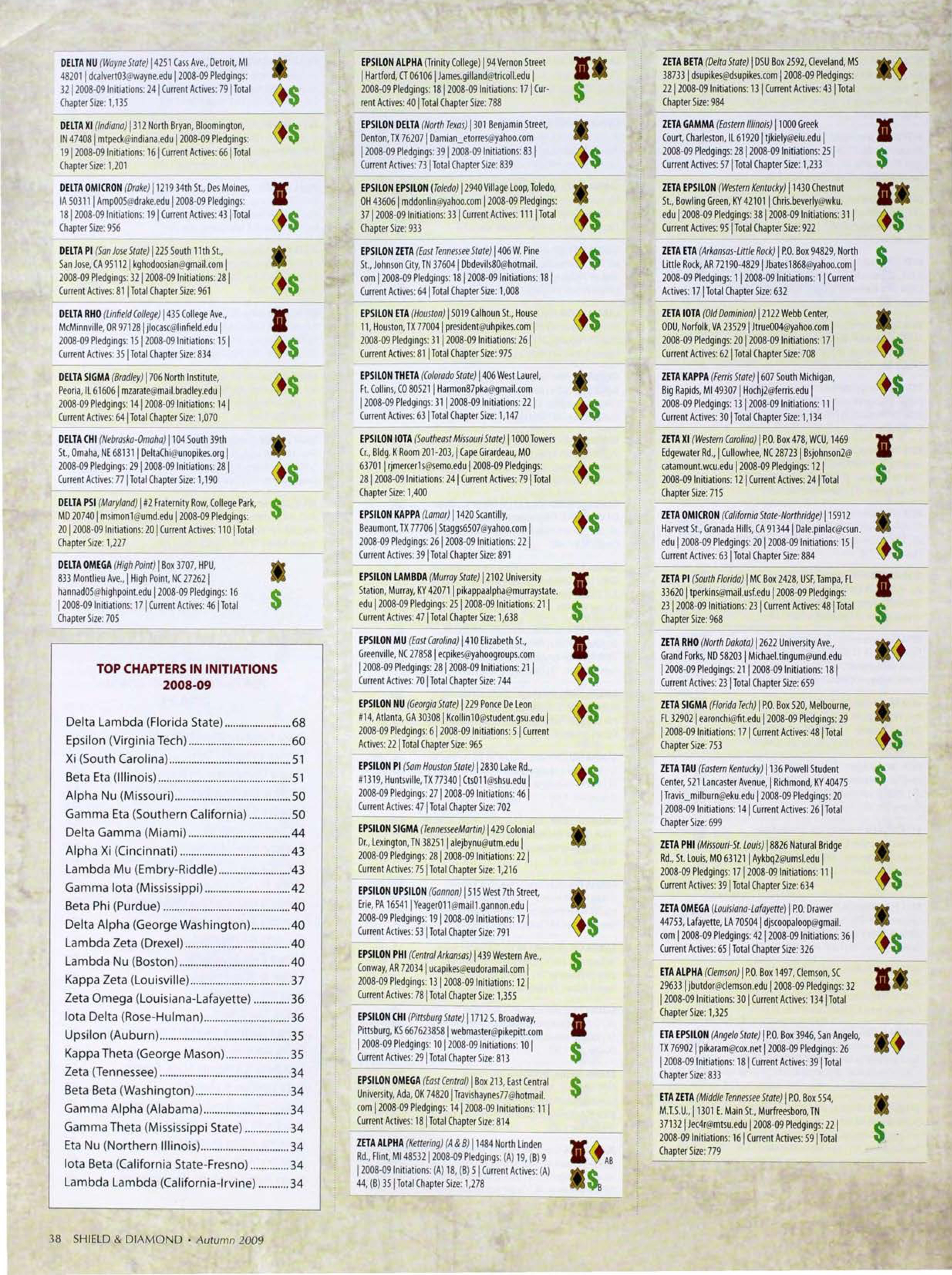 Top Chapters In Initiations 2008-09